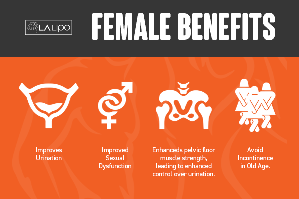 See our incontinence treatment prices and plans from LA LIPO Smethwick