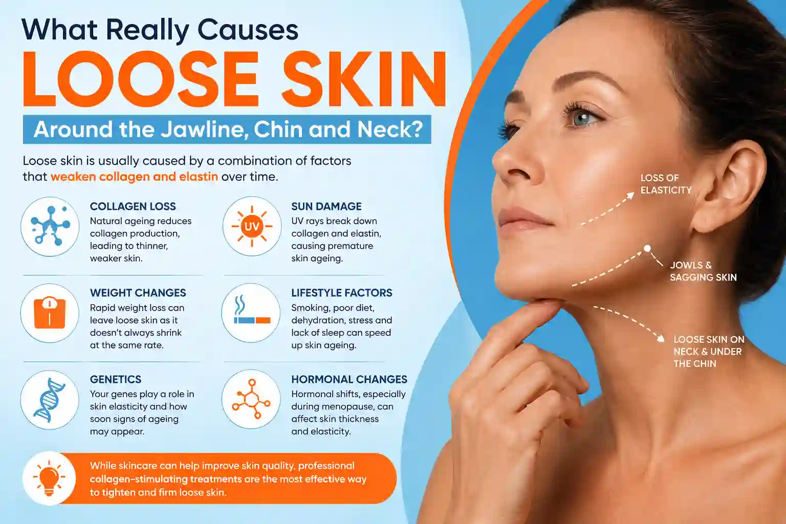 What Really Causes Loose Skin Around the Jawline, Chin and Neck Smethwick?